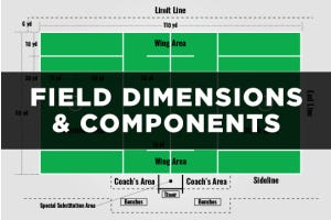 Lacrosse field dimensions