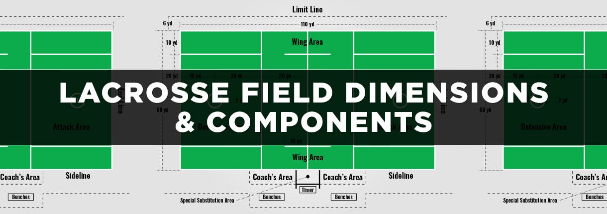 Lacrosse field dimensions