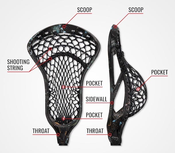 women's lacrosse head parts diagram