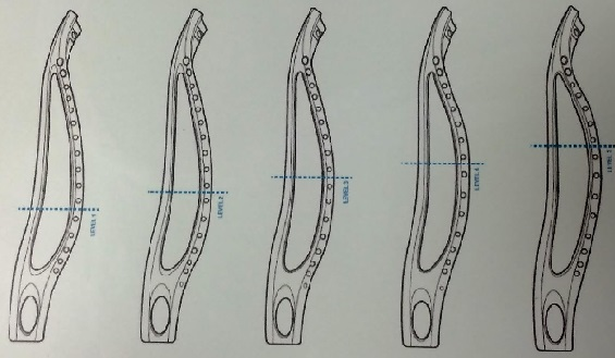 lacrosse head rail configurations