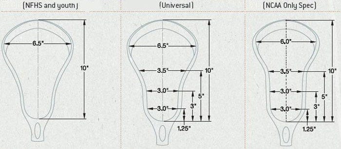 lacrosse head rules