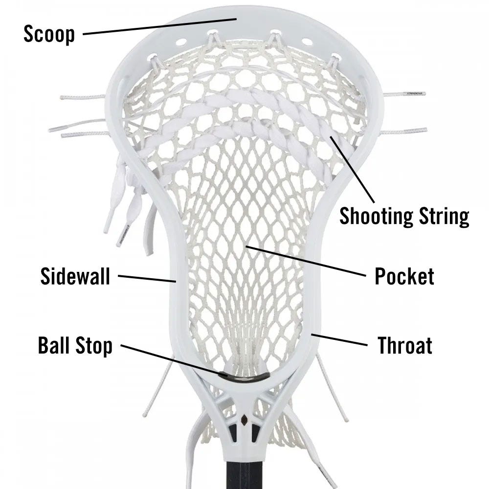 parts of a lacrosse head